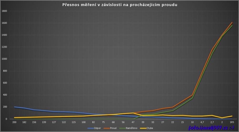 Klikněte pro zobrazení původního obrázku